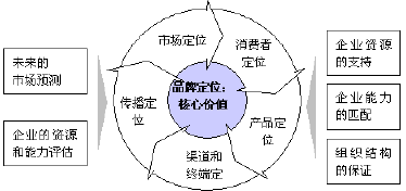 �Ҽ�Ʒ�ƶ�λ��ԓ��ʲô��