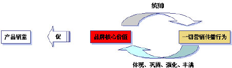 �Ҽ������R��Ʒ�ƿ��Ļ���(w��n)�}