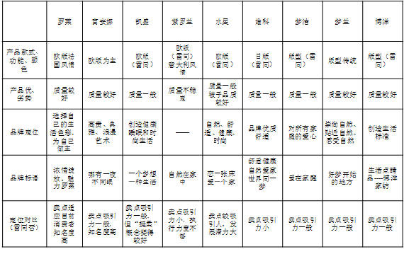 ���Q�Ҽ���I(y��)������Ã��N(xi��o)��