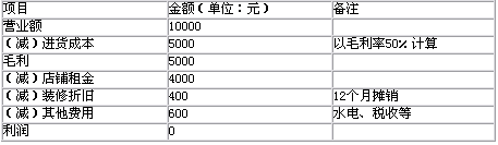 Ͷ�Y10�f(w��n)�_(k��i)���K�C��(zhu��n)�u(m��i)��