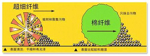 �����w�Së�� ��ˮ������7��