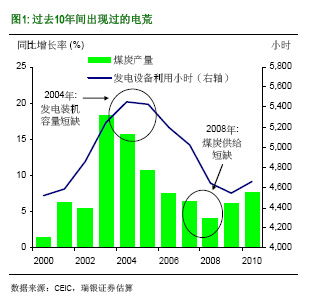��������ʲô�Ї��٬F늻���