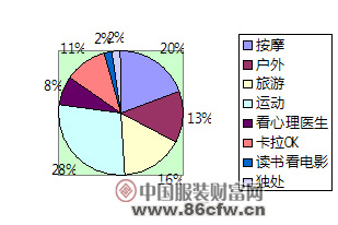 ��ǰ������I(y��)�������B(t��i)�{��