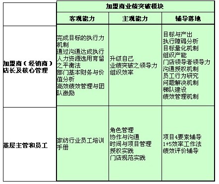 ���L(f��ng)��Ʒ�Ƽ�����ӯ��ϵ�y