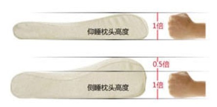 �Z������ӛ�����xُ��Ҫ��