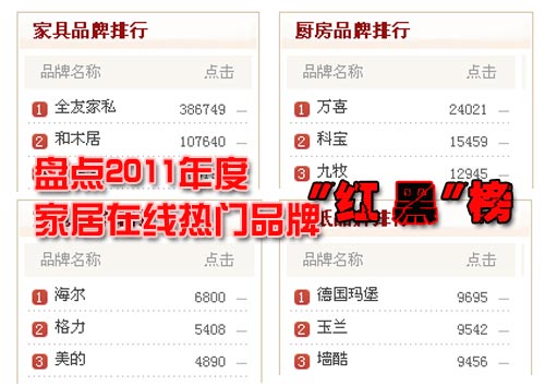 2011��ȼҾ�Ʒ�ơ��t�ڡ���P(p��n)�c(di��n)