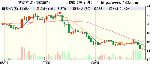 ��(m��ng)���Ҽ������ژI(y��)��(j��)�Љ�