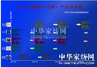 ����(xi��n)չ �����r(sh��)��������