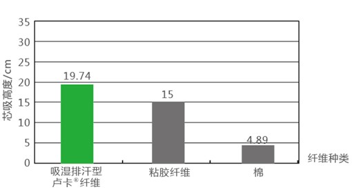 �{Ʒ����R���w�S����ˬ˯�߲��ǉ�(m��ng)��