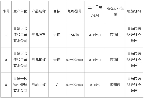 ���u�����tԺ���׃�����Ʒ�|(zh��)�����Y��