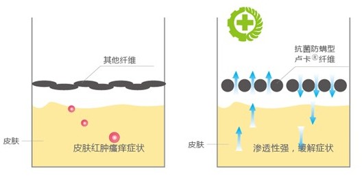 �ļ���Ʒ�o�B����ϴ��߀����