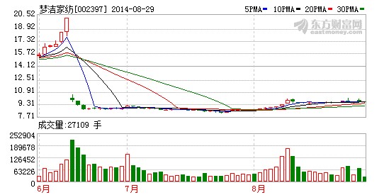 ��(m��ng)���Ҽ����I(y��)��(j��)���ٷ����A��