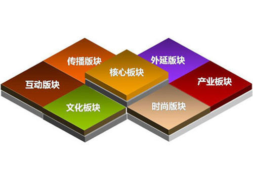 Ʒ���ƏV��5��(g��)�e�`�ĠI(y��ng)�N(xi��o)˼�S