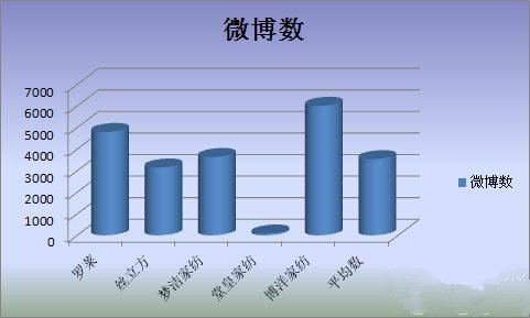 �Ҽ���I(y��)��΢�I(y��ng)�N(xi��o)