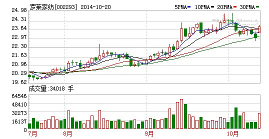 �_�R�Ҽ����I(y��)��(j��)�����A��