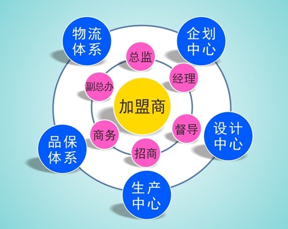 �츻�ݡ����(��i)���ᡱ��(chu��ng  )�������(hu�� )5��10�����_(k��i)