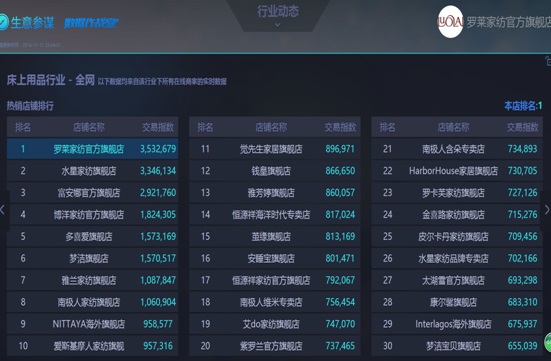 �_�R��������LOVO�s(li��n)���B����ͻ��2�|�N(xi��o)��