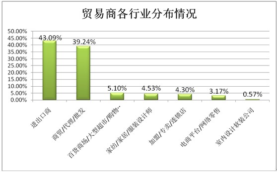 ͸ҕ�^(gu��n)��������̽�ش����Ҽ�չ��ݣ���Ʒ�Q��͹�@������չ(li��n)��(d��ng)֮���|�L(f��ng)���M��������