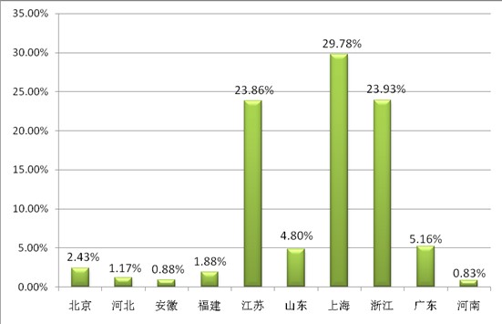 ͸ҕ�^(gu��n)��������̽�ش����Ҽ�չ��ݣ���Ʒ�Q��͹�@������չ(li��n)��(d��ng)֮���|�L(f��ng)���M��������