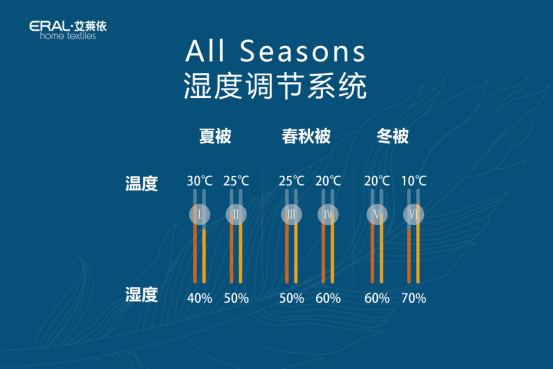 ���R���Ҽ��l(f��)������q˯��ϵ�y�����콡��˯���˜�