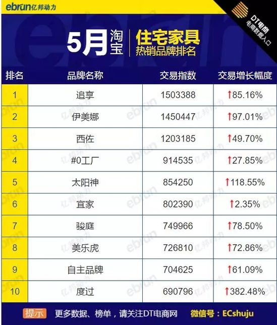 5�´�Ҿ�Ʒ�Ɵ��N(xi��o)��ȫ�W(w��ng)��؈�Ԍ������@