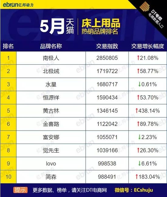 5�´�Ҿ�Ʒ�Ɵ��N(xi��o)��ȫ�W(w��ng)��؈�Ԍ������@