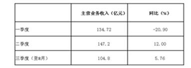 2017��1-8�¼Ҽ��ИI(y��)�\�иśr