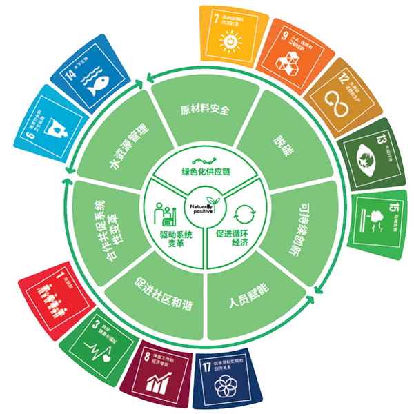 �۽��ɳ��m�l(f��)չ���c(di��n)���ṩ��S��Q�������m�����Є�(d��ng)��